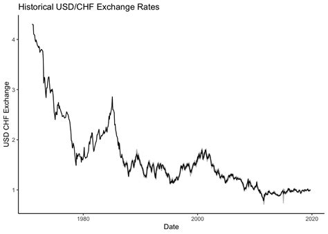 rolex price increase over time.